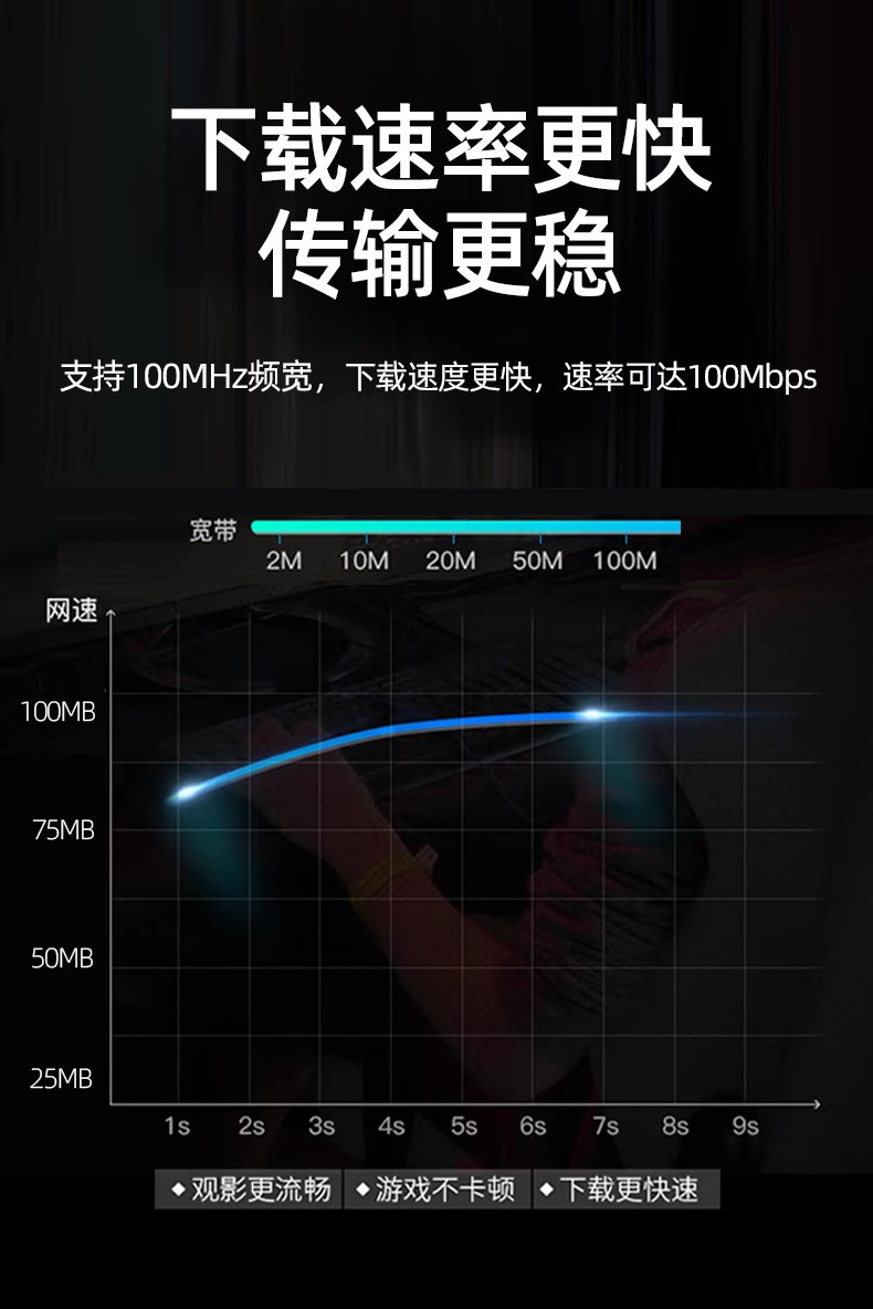 下載速率更快傳輸更穩(wěn).jpg